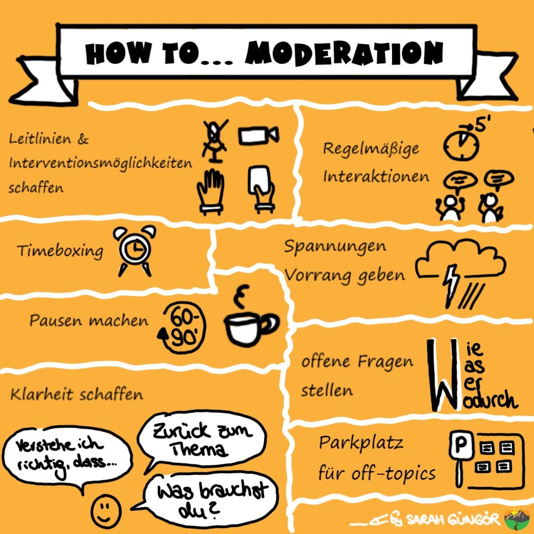 Sketchnote „How to … Moderation“: Timeboxing, Pausen, offene Fragen, Klarheit schaffen und ein Parkplatz für Off-Topics auf orangem Grund
