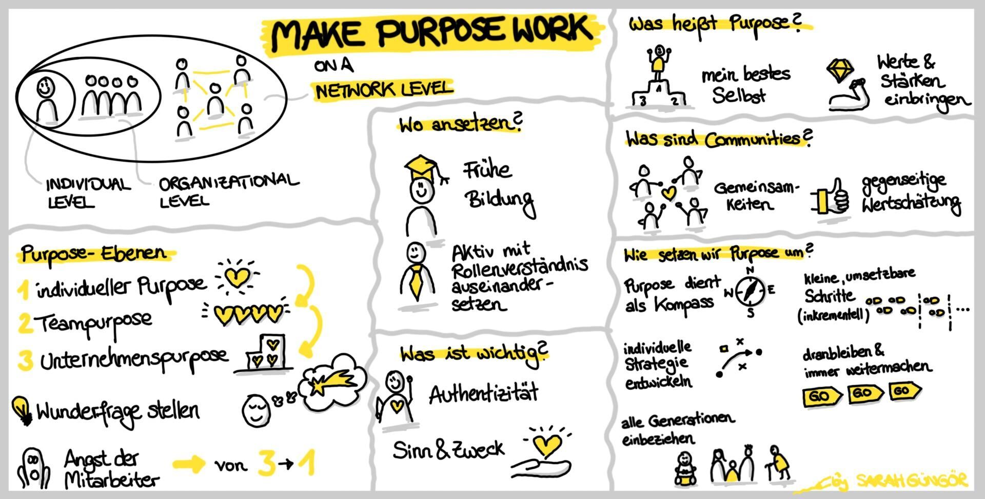 Sketchnote „Make Purpose Work“: Purpose-Ebenen, wo man ansetzt und wie man Purpose umsetzt
