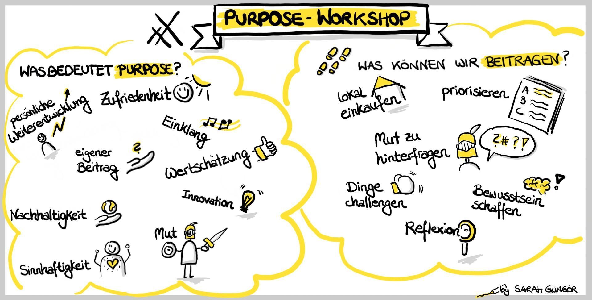 Sketchnote „Purpose-Workshop“: was Purpose bedeutet und was wir beitragen können, in Stichworten und kleinen Zeichnungen