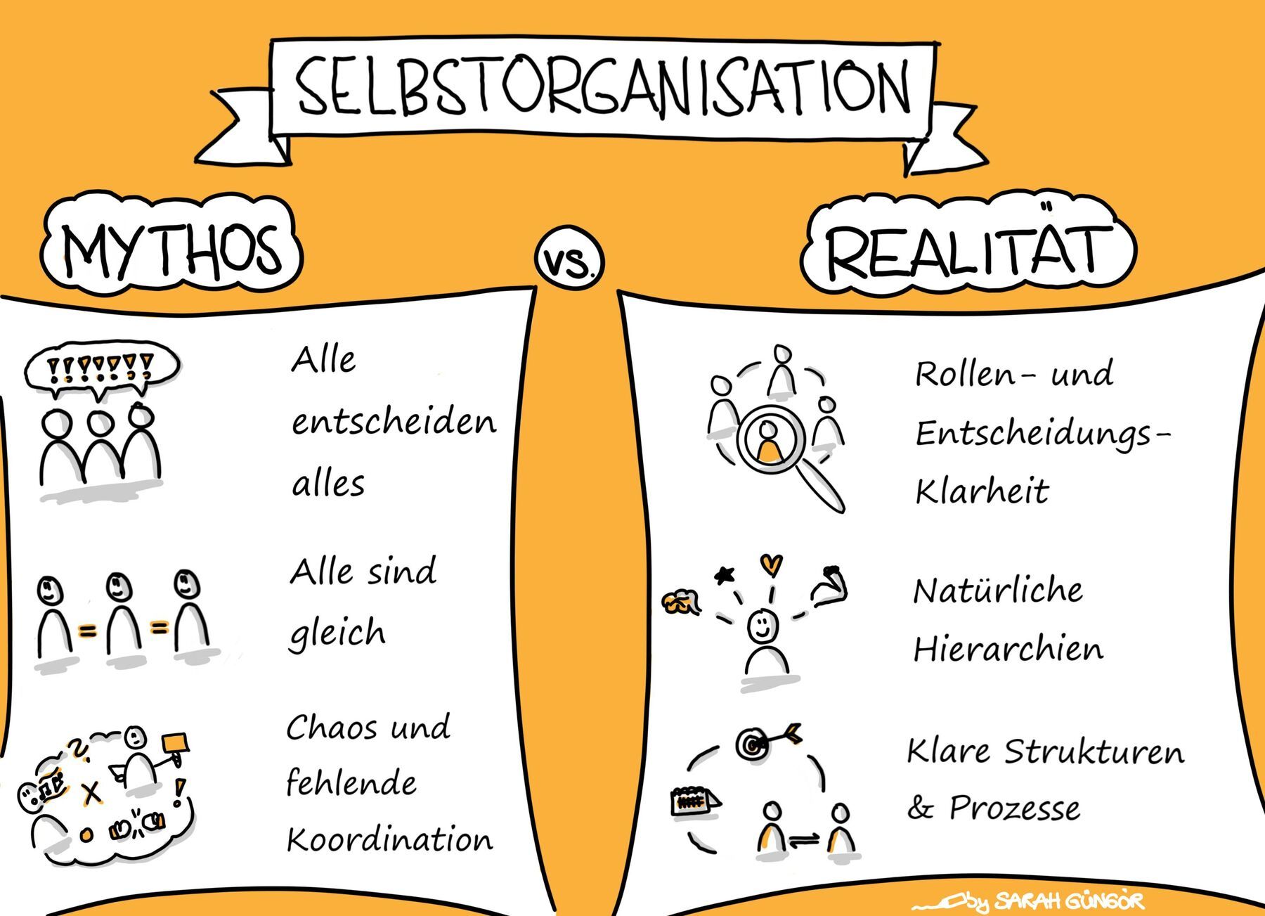 Sketchnote „Selbstorganisation: Mythos vs. Realität“: alle entscheiden alles, alle sind gleich, Chaos, gegenüber Rollenklarheit, natürlichen Hierarchien und klaren Strukturen